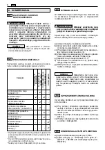 Preview for 129 page of EMAK K 1250 ADV Operator'S Manual