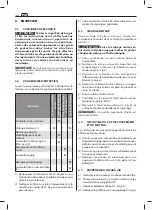 Preview for 28 page of EMAK K 2400 ADV V-TWIN Operators Instruction Book