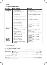 Preview for 54 page of EMAK K 2400 ADV V-TWIN Operators Instruction Book