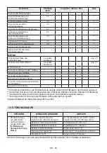 Preview for 96 page of EMAK KLX 108 Series Operator'S Manual