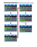 Preview for 30 page of Ematic ETD209 User Manual