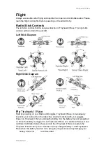 Preview for 14 page of Emax Tinyhawk II Race Manual