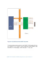 Preview for 64 page of Embedian SMARC T335 Series Hardware Design Manual