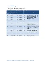 Preview for 72 page of Embedian SMARC T335 Series Hardware Design Manual