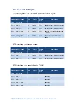 Preview for 86 page of Embedian SMARC T335 Series Hardware Design Manual