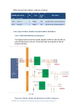 Preview for 87 page of Embedian SMARC T335 Series Hardware Design Manual