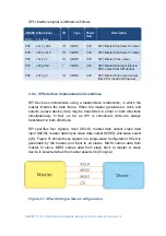 Preview for 91 page of Embedian SMARC T335 Series Hardware Design Manual
