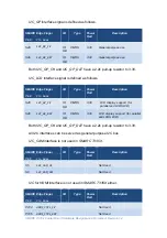 Preview for 96 page of Embedian SMARC T335 Series Hardware Design Manual