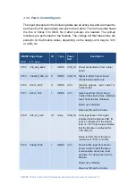 Preview for 105 page of Embedian SMARC T335 Series Hardware Design Manual