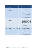 Preview for 107 page of Embedian SMARC T335 Series Hardware Design Manual