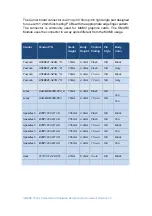 Preview for 121 page of Embedian SMARC T335 Series Hardware Design Manual