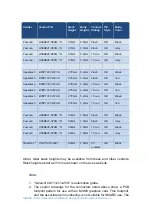 Preview for 122 page of Embedian SMARC T335 Series Hardware Design Manual