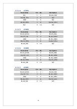 Preview for 16 page of Embux ICM-3011 Series User Manual