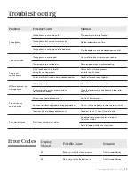 Preview for 19 page of Emeril Lagasse AIRFRYER PRO GLA-1003 Owner'S Manual