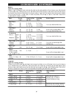 Preview for 22 page of Emerson 1100W Owner'S Manual