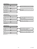 Preview for 28 page of Emerson 32MF301B/F7 Service Manual