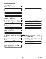 Preview for 29 page of Emerson 32MF301B/F7 Service Manual