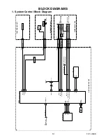 Preview for 31 page of Emerson 32MF301B/F7 Service Manual