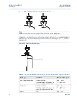 Preview for 30 page of Emerson 3308A Rosemount 3308 Series Reference Manual