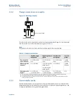 Preview for 31 page of Emerson 3308A Rosemount 3308 Series Reference Manual