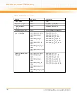 Preview for 164 page of Emerson ATCA-7368 Installation And Use Manual