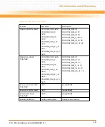 Preview for 165 page of Emerson ATCA-7368 Installation And Use Manual