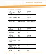 Preview for 167 page of Emerson ATCA-7368 Installation And Use Manual