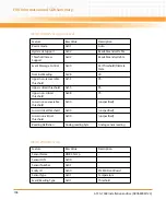 Preview for 168 page of Emerson ATCA-7368 Installation And Use Manual