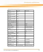 Preview for 169 page of Emerson ATCA-7368 Installation And Use Manual