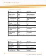 Preview for 172 page of Emerson ATCA-7368 Installation And Use Manual