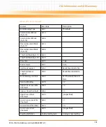 Preview for 181 page of Emerson ATCA-7368 Installation And Use Manual