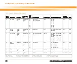 Preview for 212 page of Emerson ATCA-8310 Manual