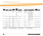 Preview for 220 page of Emerson ATCA-8310 Manual