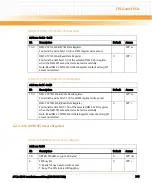 Preview for 349 page of Emerson ATCA-8310 Manual