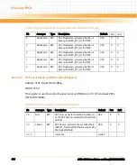 Preview for 404 page of Emerson ATCA-8310 Manual