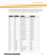 Preview for 91 page of Emerson ATCA-F120 Installation And Use Manual