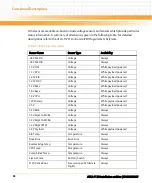 Preview for 98 page of Emerson ATCA-F120 Installation And Use Manual