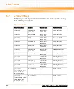 Preview for 110 page of Emerson ATCA-F120 Installation And Use Manual