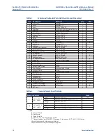 Preview for 22 page of Emerson BETTIS 107 DH Installation, Operation And Maintenance Manual