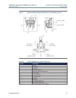 Preview for 31 page of Emerson BETTIS 107 DH Installation, Operation And Maintenance Manual