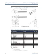 Preview for 32 page of Emerson BETTIS 107 DH Installation, Operation And Maintenance Manual