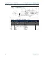 Preview for 34 page of Emerson BETTIS 107 DH Installation, Operation And Maintenance Manual