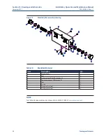 Preview for 38 page of Emerson BETTIS 107 DH Installation, Operation And Maintenance Manual