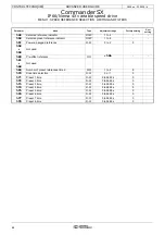 Preview for 22 page of Emerson Commander SX Advanced User'S Manual