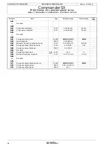 Preview for 38 page of Emerson Commander SX Advanced User'S Manual