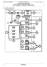 Preview for 42 page of Emerson Commander SX Advanced User'S Manual