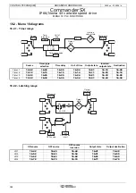 Preview for 122 page of Emerson Commander SX Advanced User'S Manual