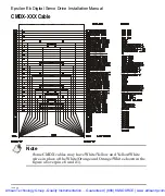 Preview for 117 page of Emerson Control Techniques Epsilon Eb-202 Installation Manual