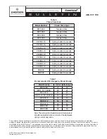 Preview for 15 page of Emerson Copeland Scroll ZBKC Application Manuallines