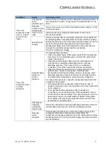 Preview for 36 page of Emerson Copeland Scroll ZR108KRE Application Manuallines